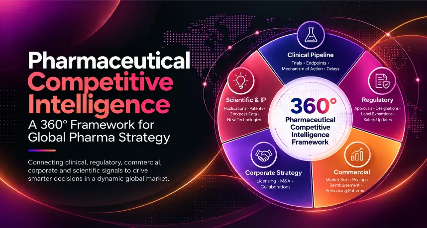 Pharma Competitive Intelligence Framework